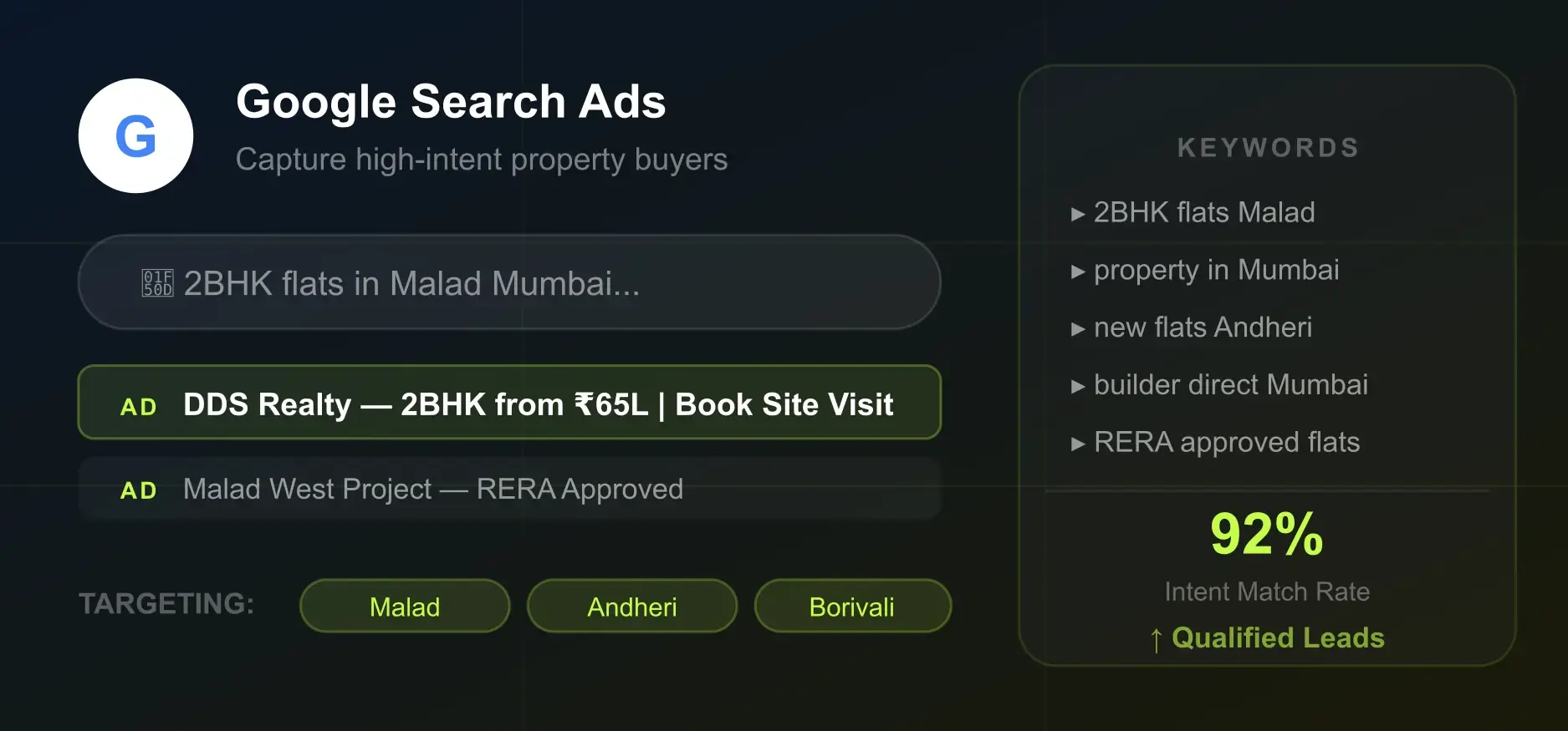 Facebook Ad for property lead generation — DDS Realty